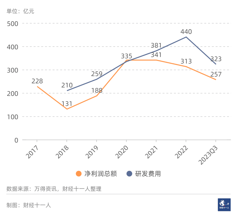 2024年前景最被看好的十大行业 2024年前景最被看好的十大行业