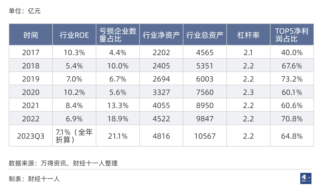 2024年前景最被看好的十大行业 2024年前景最被看好的十大行业