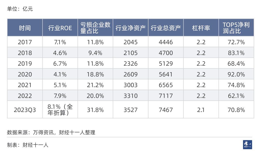 2024年前景最被看好的十大行业 2024年前景最被看好的十大行业