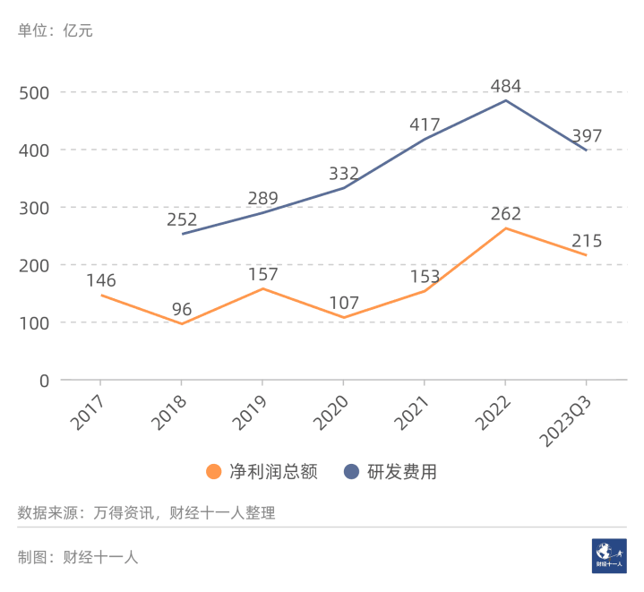 2024年前景最被看好的十大行业 2024年前景最被看好的十大行业