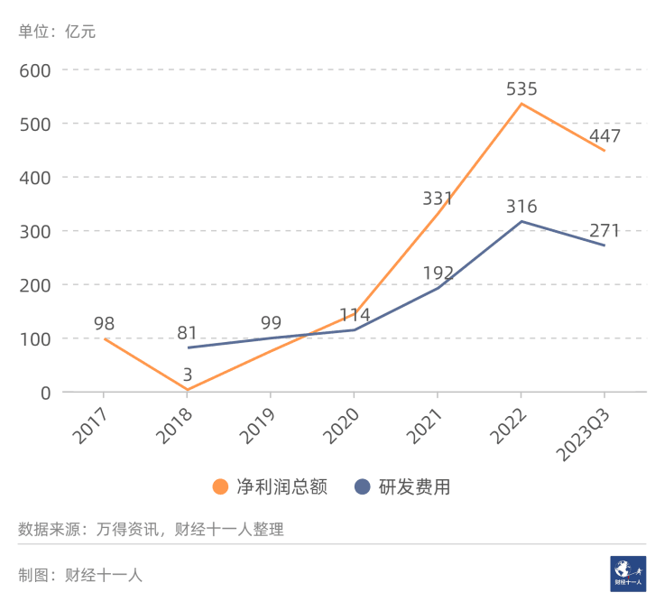 2024年前景最被看好的十大行业 2024年前景最被看好的十大行业