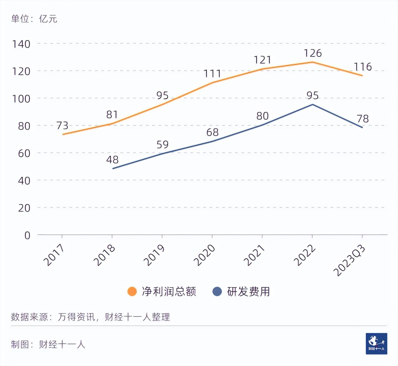 2024年前景最被看好的十大行业 2024年前景最被看好的十大行业
