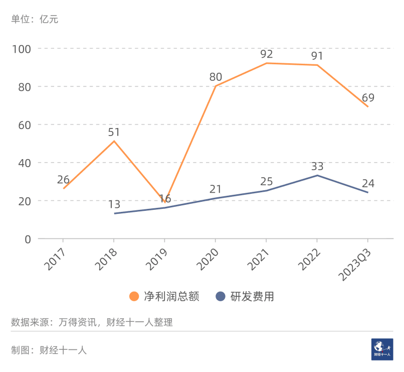 2024年前景最被看好的十大行业 2024年前景最被看好的十大行业
