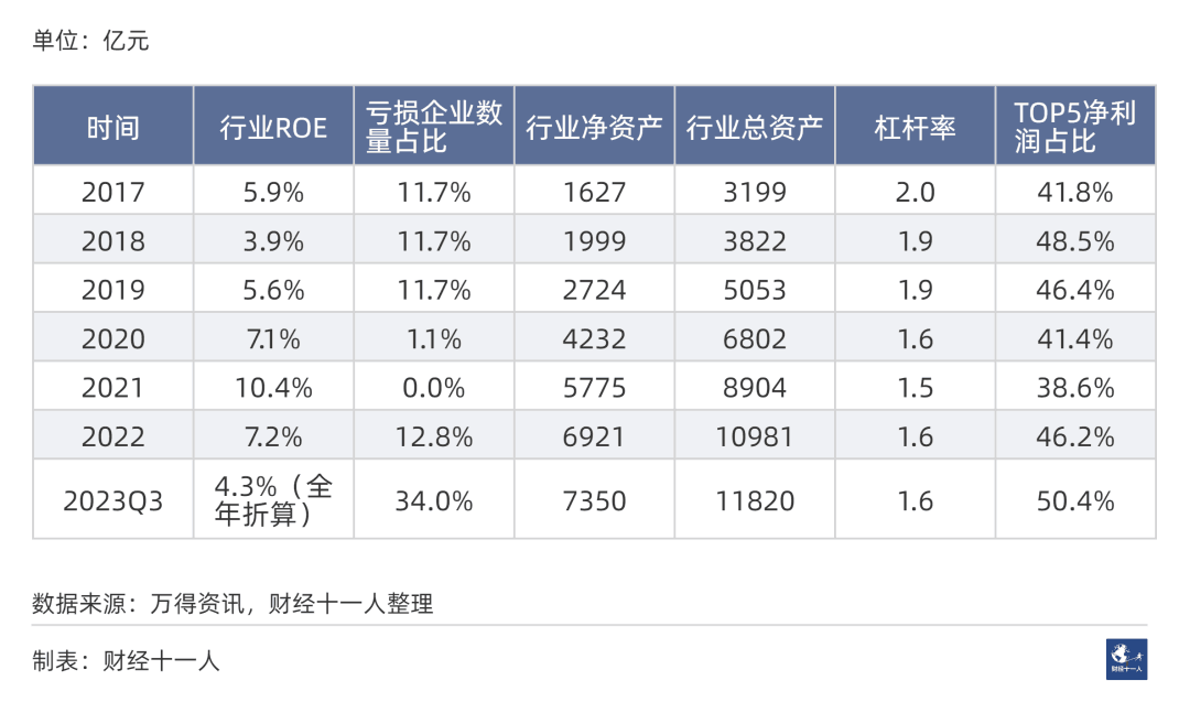 2024年前景最被看好的十大行业 2024年前景最被看好的十大行业