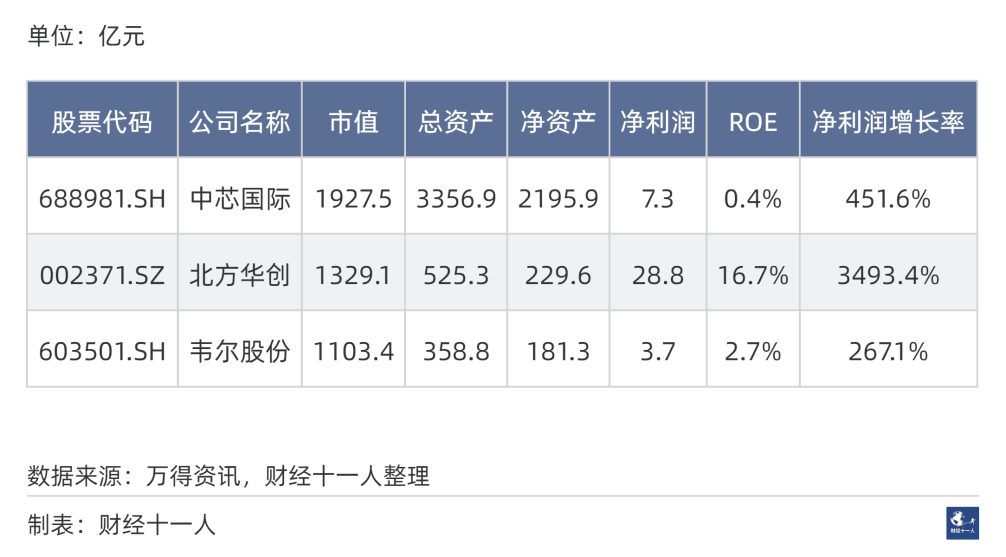 2024年前景最被看好的十大行业 2024年前景最被看好的十大行业