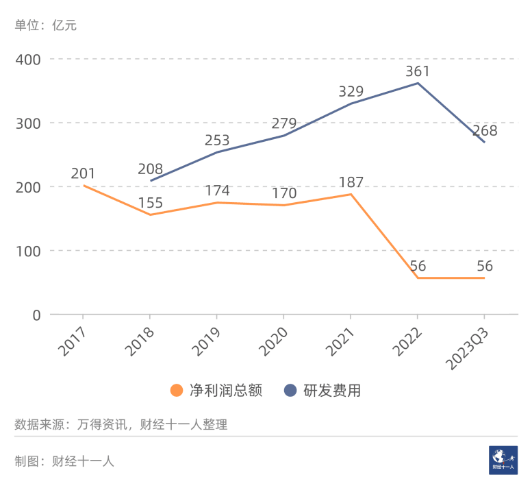 2024年前景最被看好的十大行业 2024年前景最被看好的十大行业