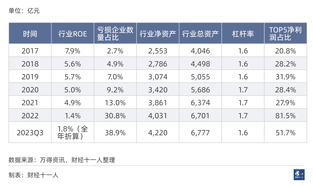 2024年前景最被看好的十大行业 2024年前景最被看好的十大行业