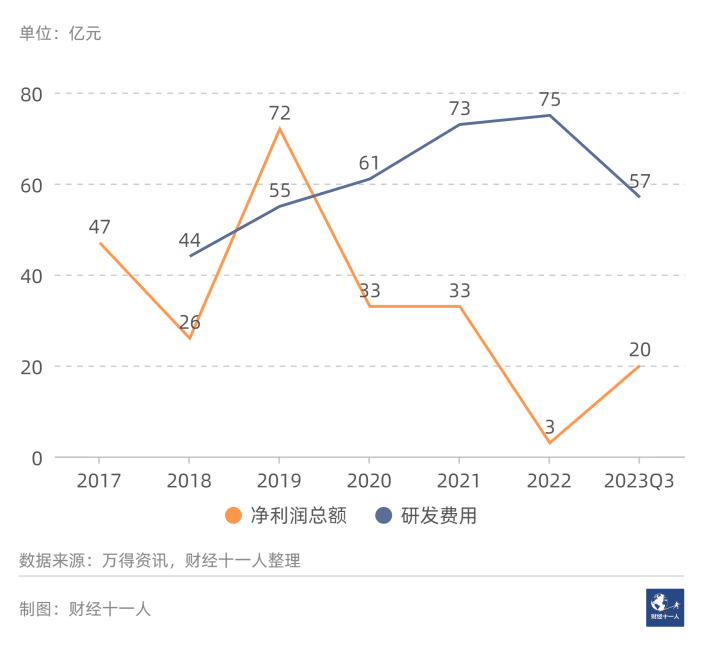 2024年前景最被看好的十大行业 2024年前景最被看好的十大行业