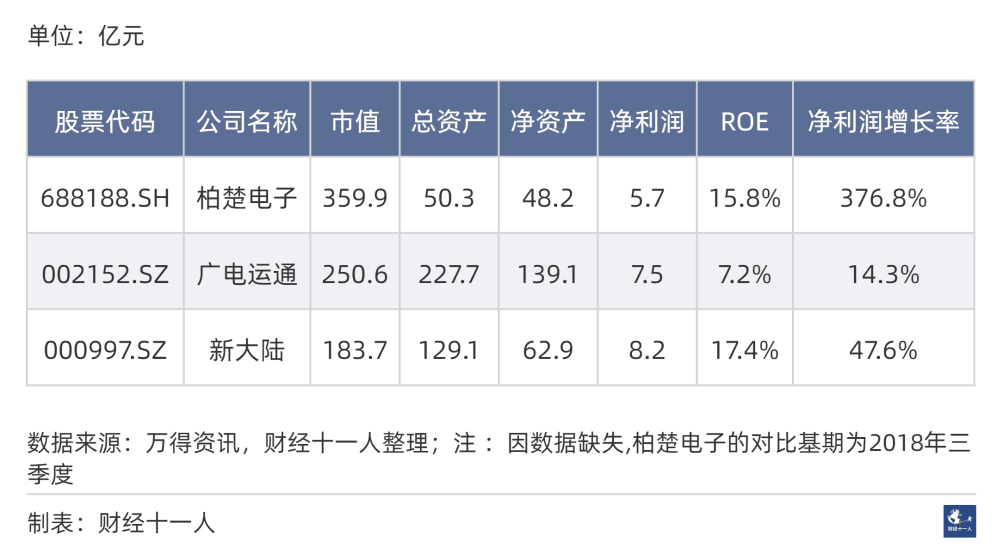 2024年前景最被看好的十大行业 2024年前景最被看好的十大行业