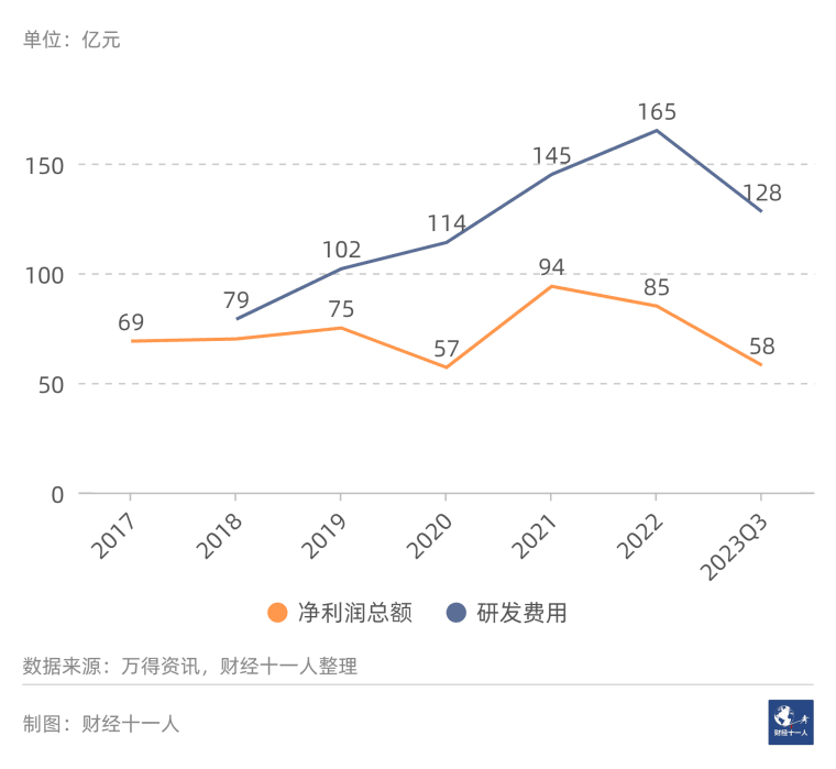 2024年前景最被看好的十大行业 2024年前景最被看好的十大行业