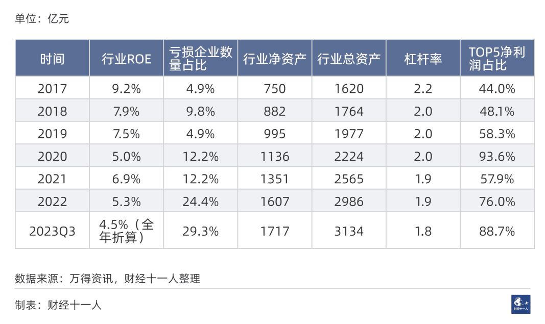 2024年前景最被看好的十大行业 2024年前景最被看好的十大行业