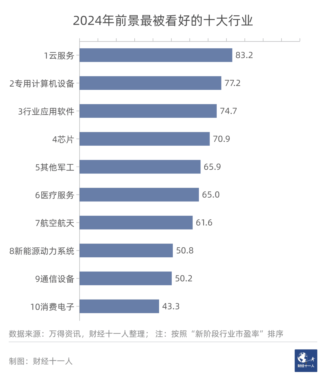 2024年前景最被看好的十大行业 2024年前景最被看好的十大行业