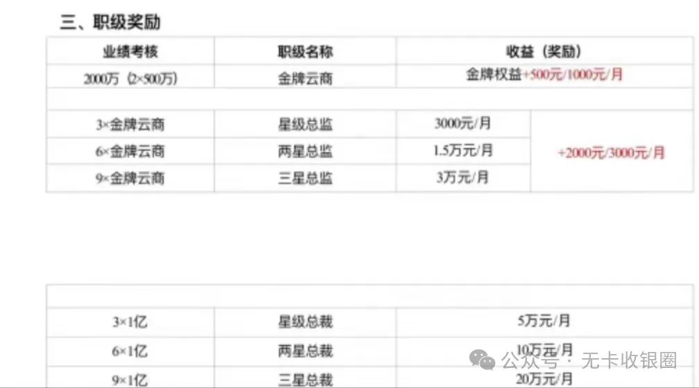 图片[5]-盛付通云家2.0政策解读：0返100，代理商能挣钱吗？2.0模式下，代理商能长期稳定拿到分润？-阿灿说钱