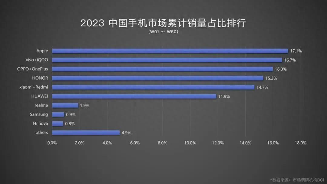 波导、金立、酷派、天语等老牌手机厂商，现在都在干嘛？