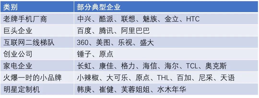 波导、金立、酷派、天语等老牌手机厂商，现在都在干嘛？