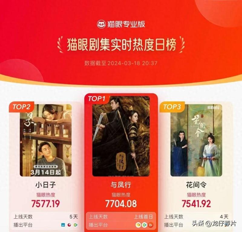 赵丽颖新剧首播口碑：观众评论与打分一针见血，口碑两极引热议-阿灿说钱