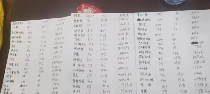 图片[2]-租金上涨致四川一网红美食街40余家店铺闭店？商户称最高直接涨3倍-阿灿说钱