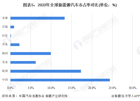 曾毓群:混动只是过渡,欧美车企从未停止电动化 曾毓群:混动只是过渡,欧美车企从未停止电动化