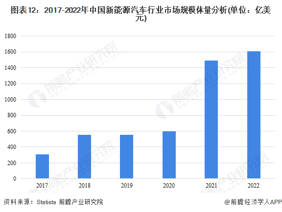 曾毓群:混动只是过渡,欧美车企从未停止电动化 曾毓群:混动只是过渡,欧美车企从未停止电动化