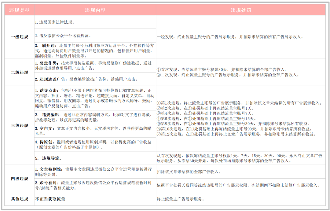 图片[20]-【教程】开通公众号流量主功能后，终于实现躺赚了！-阿灿说钱