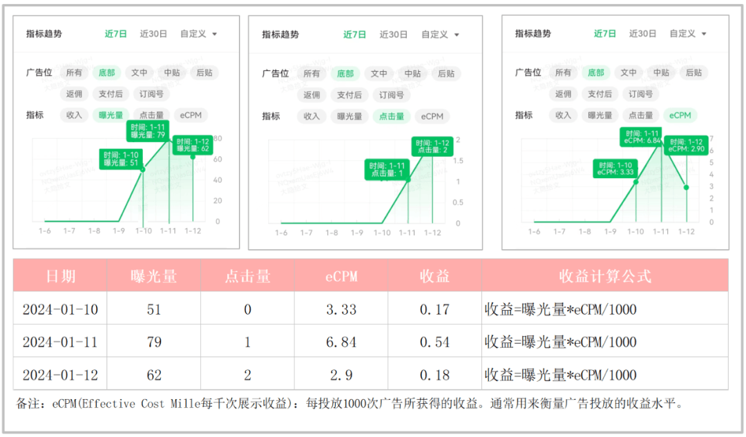 图片[19]-【教程】开通公众号流量主功能后，终于实现躺赚了！-阿灿说钱