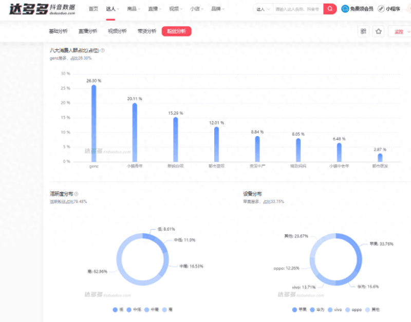 投dou+的最佳时机?dou+什么时候投放好 投dou+的最佳时机?dou+什么时候投放好