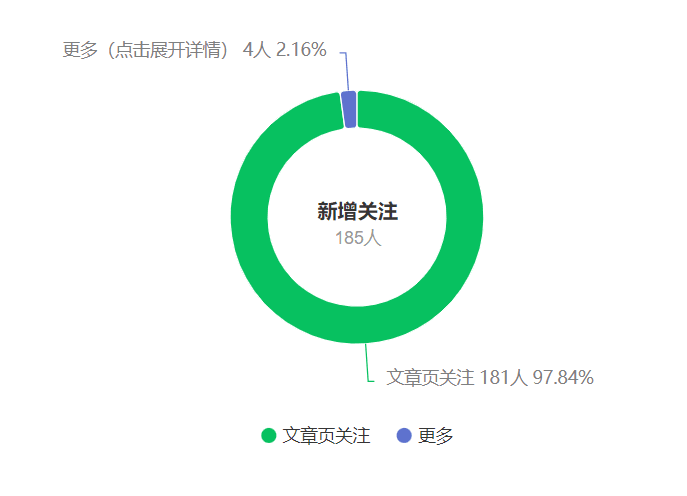 公众号搬运文章,引爆私域流量,收益轻松破万,单日变现四位数 公众号搬运文章,引爆私域流量,收益轻松破万,单日变现四位数