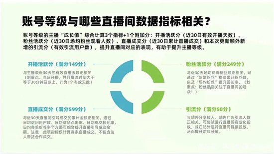 淘宝主播二级和三级有何不同 差别会大吗 淘宝主播二级和三级有何不同 差别会大吗