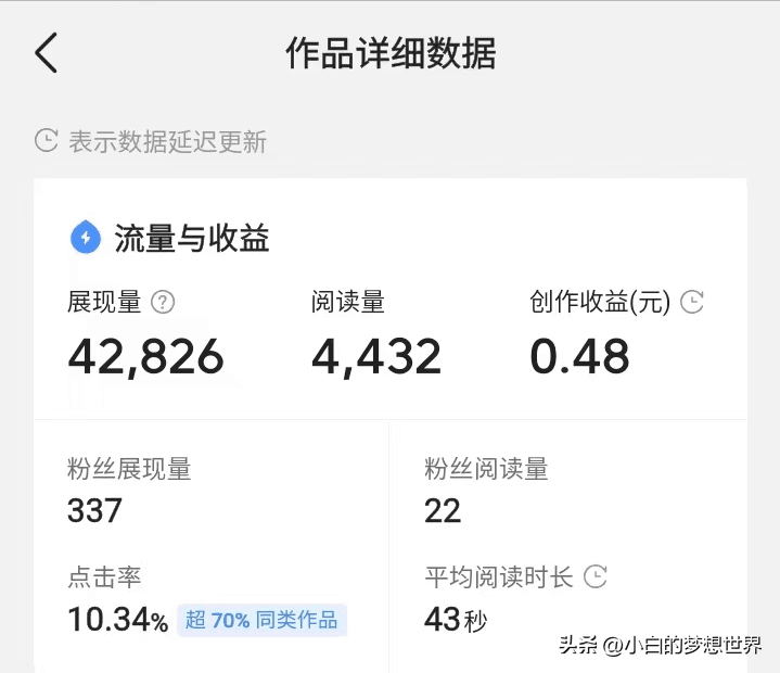 发微头条有收益吗?写微头条怎样才有收益? 发微头条有收益吗?写微头条怎样才有收益?