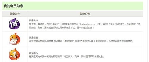 淘宝等级图 淘宝等级怎么划分的 淘宝等级图 淘宝等级怎么划分的