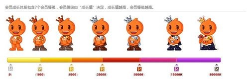淘宝等级图 淘宝等级怎么划分的 淘宝等级图 淘宝等级怎么划分的
