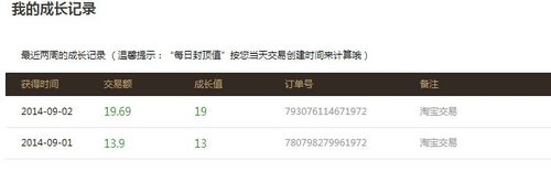 淘宝等级图 淘宝等级怎么划分的 淘宝等级图 淘宝等级怎么划分的