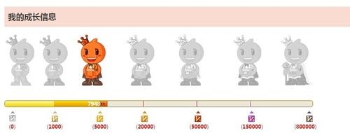 淘宝等级图 淘宝等级怎么划分的 淘宝等级图 淘宝等级怎么划分的