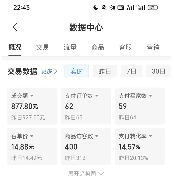 拼多多虚拟U盘电商:月赚2万+,红利项目,普通小白也能玩 -3 拼多多虚拟U盘电商:月赚2万+,红利项目,普通小白也能玩 -3
