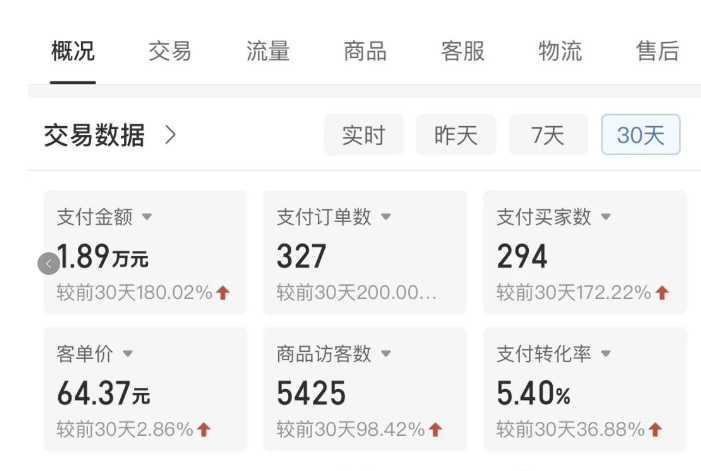 拼多多虚拟U盘电商:月赚2万+,红利项目,普通小白也能玩 -2 拼多多虚拟U盘电商:月赚2万+,红利项目,普通小白也能玩 -2