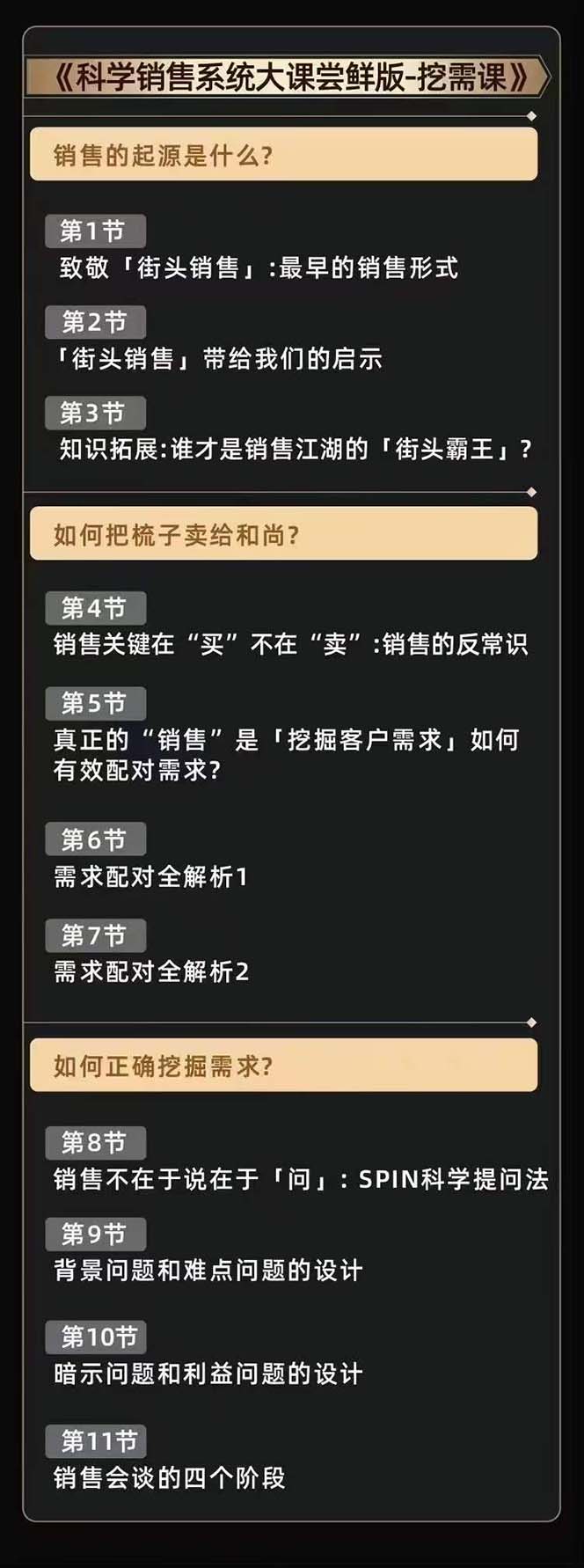 图片[4]-从小新手到销冠 三合一速成：销售3法+非暴力关单法+销售系统挖需课 (27节)-阿灿说钱