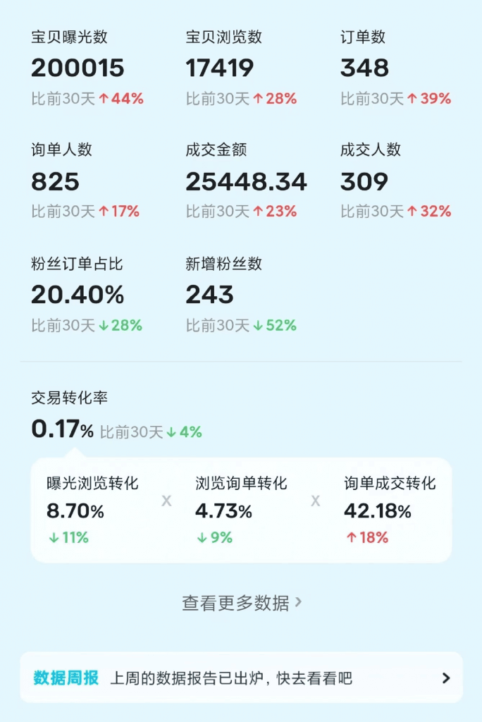 烟卡新玩法!30天到手22903元!单品90%利润,可批量保姆级流程 -2 烟卡新玩法!30天到手22903元!单品90%利润,可批量保姆级流程 -2