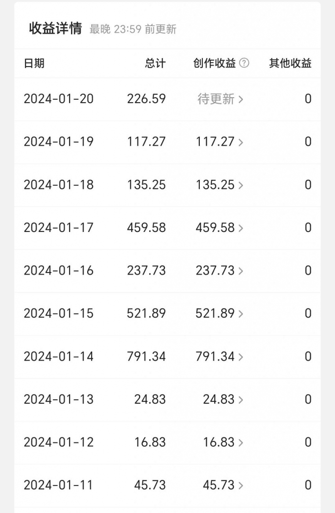 今日头条毁三观冷门长期玩法,无脑发布每天稳定300左右收益 -2 今日头条毁三观冷门长期玩法,无脑发布每天稳定300左右收益 -2