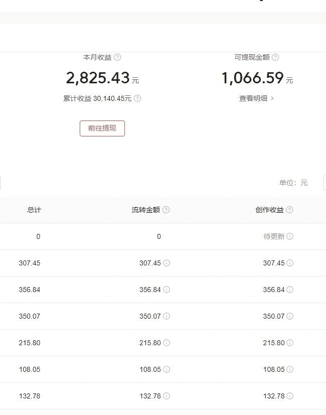 今日头条毁三观冷门长期玩法,无脑发布每天稳定300左右收益 -3 今日头条毁三观冷门长期玩法,无脑发布每天稳定300左右收益 -3