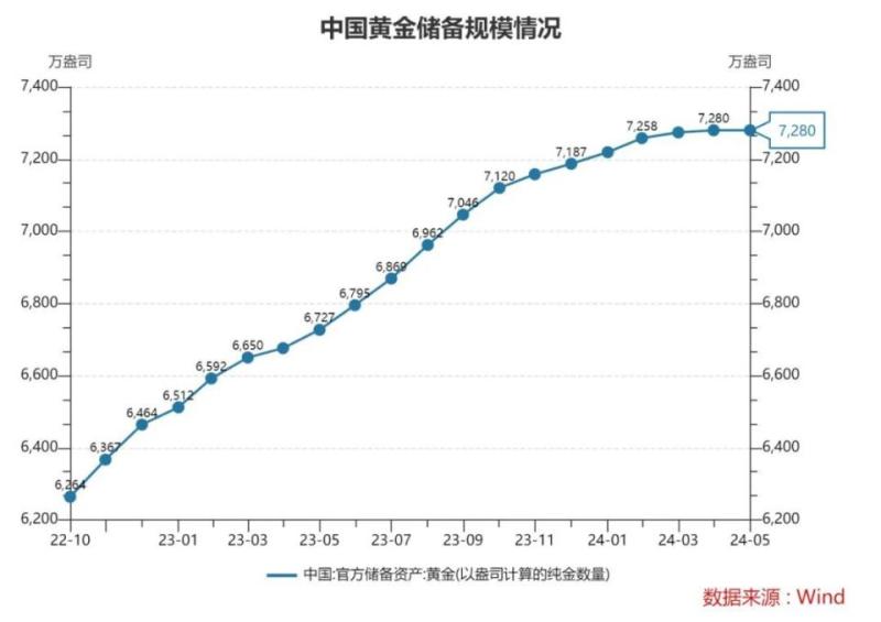 过节买黄金？昨夜金价大跌，每克降了20元！美国散户“带头大哥”遭暴击，股价跌到怀疑“我电脑卡了吗”