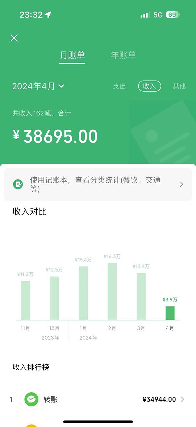 暑假最暴利的项目,暑假来临,利润飙升,正是项目利润爆发时期 -2 暑假最暴利的项目,暑假来临,利润飙升,正是项目利润爆发时期 -2