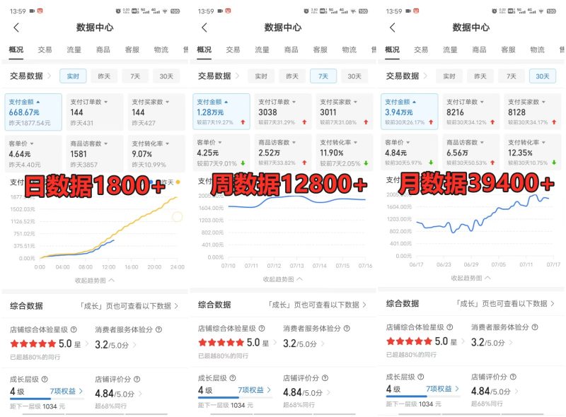拼多多虚拟店掘金 单店日入500+ 可放大 副业首选项目 简单易上手 -2 拼多多虚拟店掘金 单店日入500+ 可放大 副业首选项目 简单易上手 -2