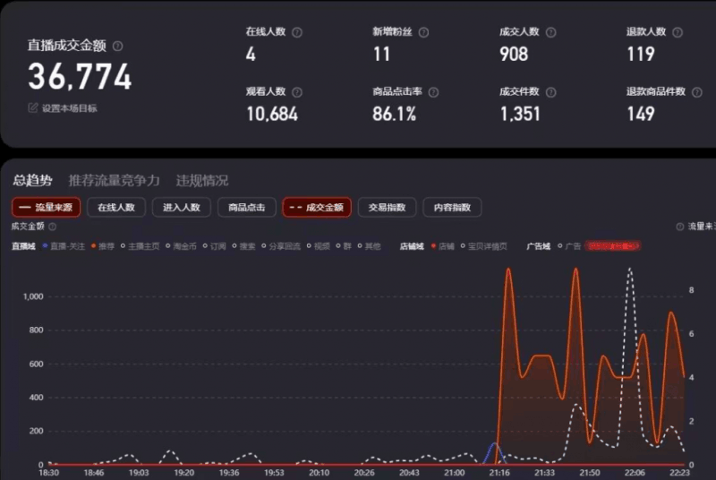 全新淘宝无人直播,冷启动单账号当天轻松1865元 -2 全新淘宝无人直播,冷启动单账号当天轻松1865元 -2