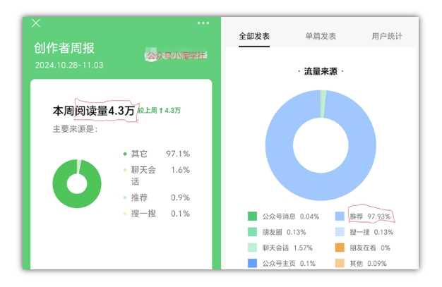 2024小绿书项目独家搬砖玩法,赚取流量主收益 -4 2024小绿书项目独家搬砖玩法,赚取流量主收益 -4