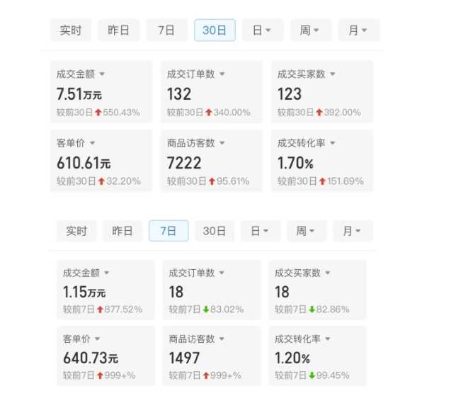 某付费文章:从0开始做拼多多18天收入86600元,客单价600块稳定日销过万,我都做对了什么? -2 某付费文章:从0开始做拼多多18天收入86600元,客单价600块稳定日销过万,我都做对了什么? -2