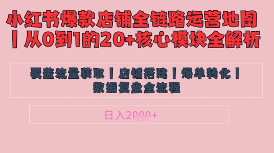 别再乱投流了!小红书店铺精细化运营让爆款笔记自己涨粉的底层逻辑,日入1k -1 别再乱投流了!小红书店铺精细化运营让爆款笔记自己涨粉的底层逻辑,日入1k -1