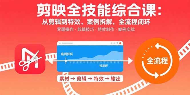 剪映全技能综合课:从剪辑到特效,案例拆解,全流程闭环 -1 剪映全技能综合课:从剪辑到特效,案例拆解,全流程闭环 -1