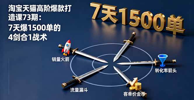 淘宝天猫高阶爆款打造课73期:7天爆1500单的4剑合1战术 -1 淘宝天猫高阶爆款打造课73期:7天爆1500单的4剑合1战术 -1