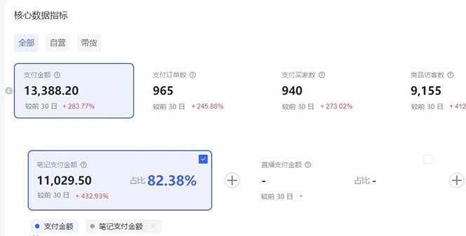 图片[3]-小红书虚拟店铺矩阵玩法：双轨模式+AI半垂直选品+26店矩阵卖虚拟资料-北极星资源库