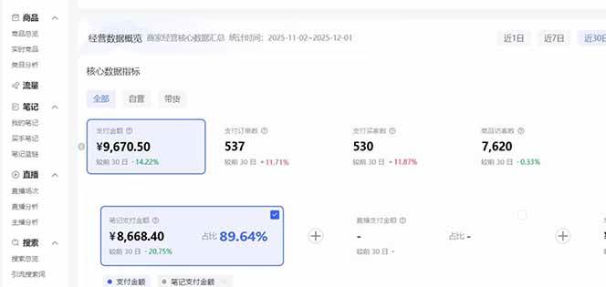 图片[4]-小红书虚拟店铺矩阵玩法：双轨模式+AI半垂直选品+26店矩阵卖虚拟资料-北极星资源库